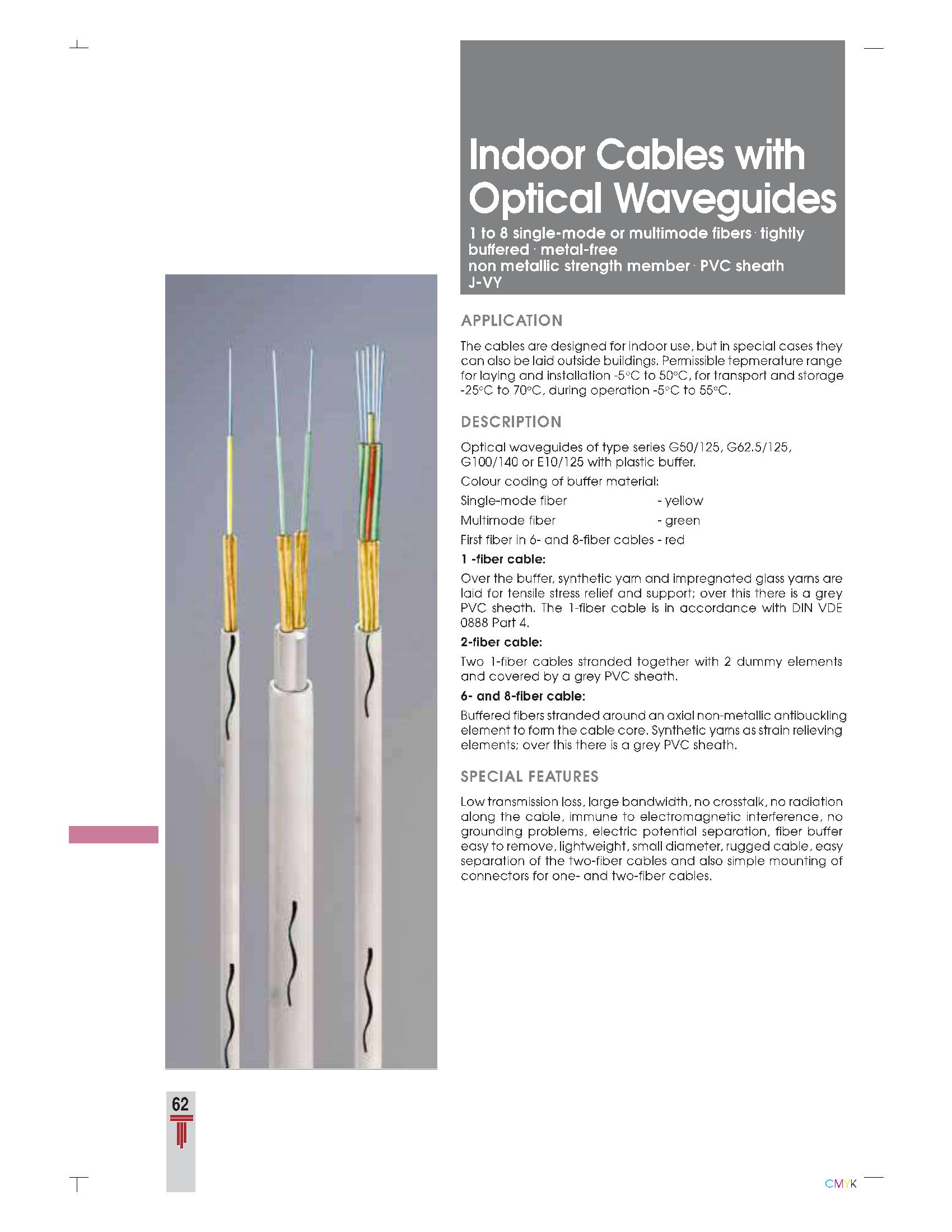 کابلهای فیبر نوری  fiber optice cables